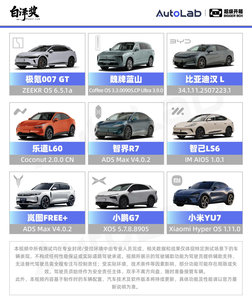 超级开箱|城区领航谁最强?全网最全9车横评给你答案