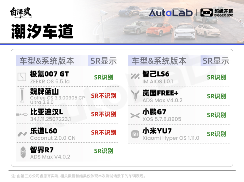 超级开箱|城区领航谁最强?全网最全9车横评给你答案