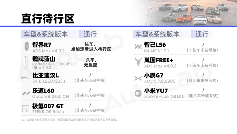 超级开箱|城区领航谁最强?全网最全9车横评给你答案