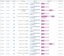 一汽大众迈腾遭车主集体投诉：变