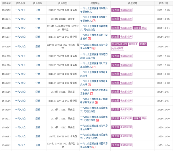 一汽大众迈腾遭车主集体投诉:变速箱进入紧急模式 奇数挡挂不上