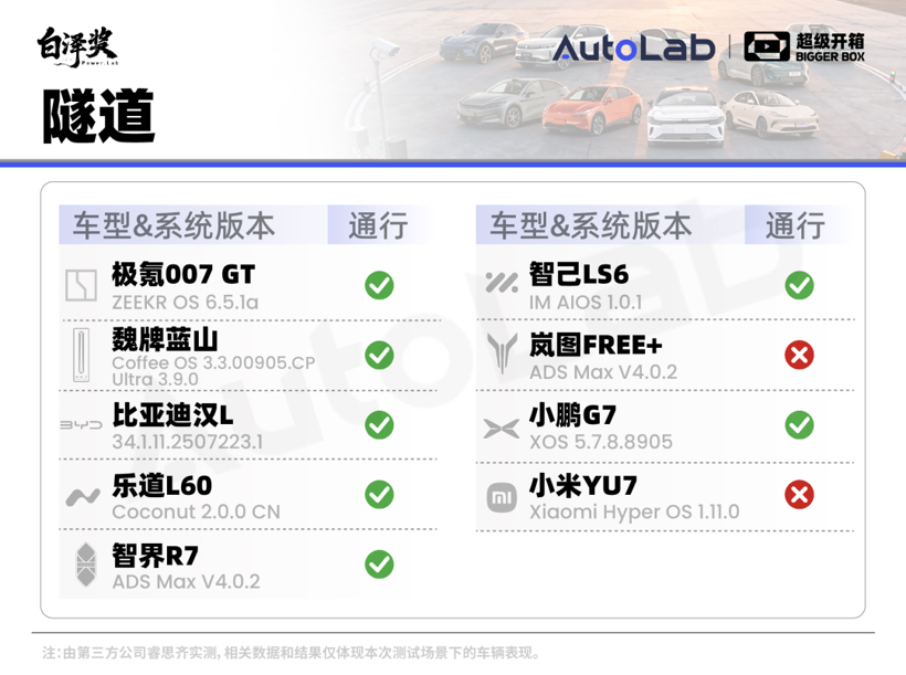 超级开箱|城区领航谁最强?全网最全9车横评给你答案