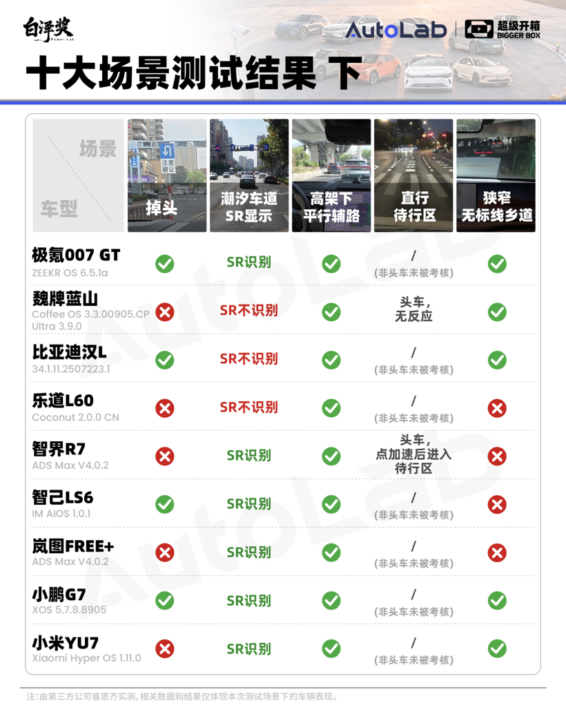 超级开箱|城区领航谁最强?全网最全9车横评给你答案