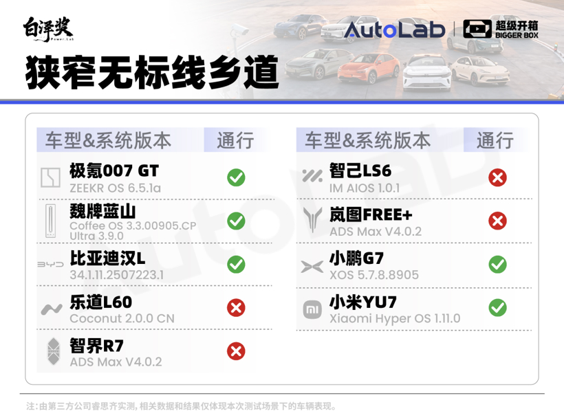 超级开箱|城区领航谁最强?全网最全9车横评给你答案