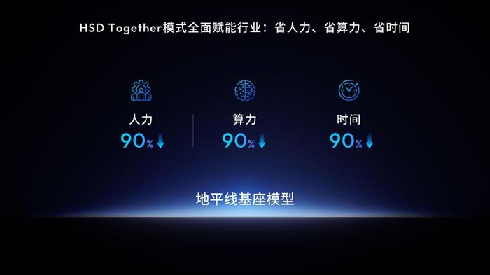 4500字,看懂「2025地平线技术生态大会」