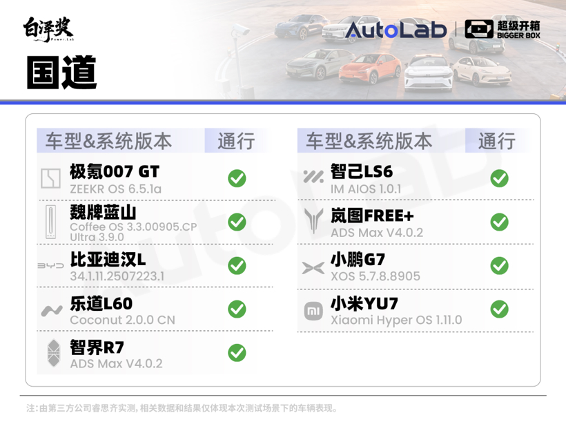 超级开箱|城区领航谁最强?全网最全9车横评给你答案