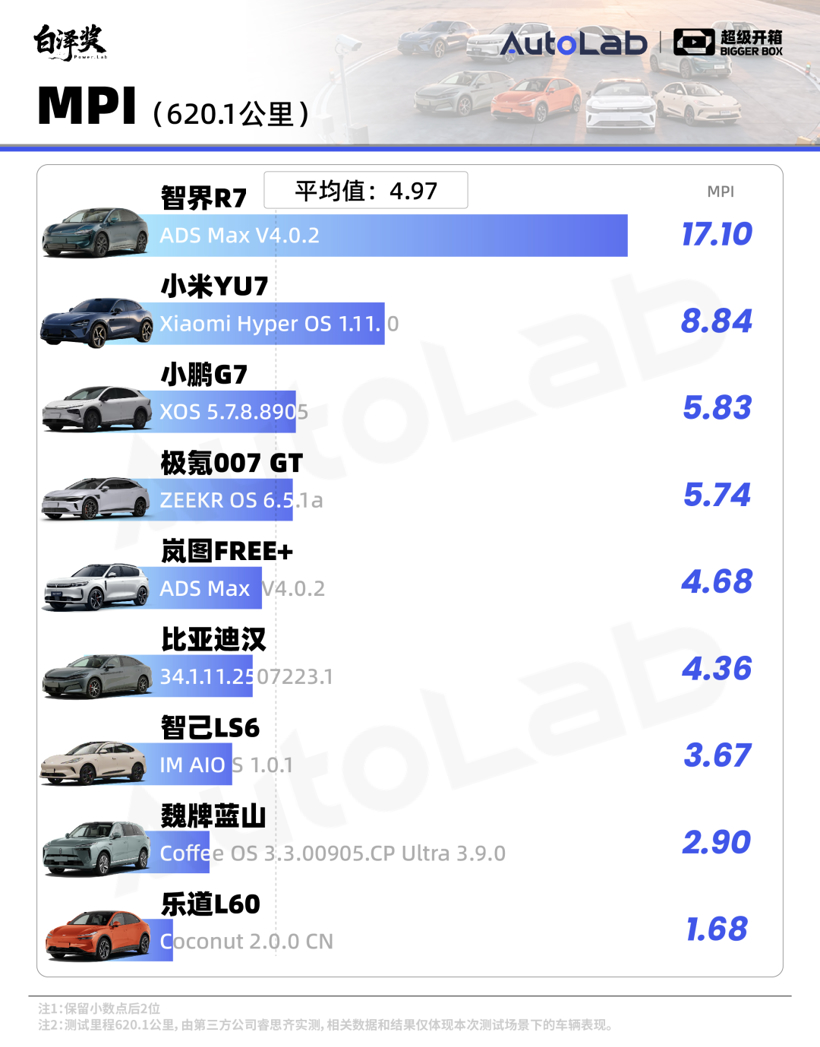 超级开箱|城区领航谁最强?全网最全9车横评给你答案
