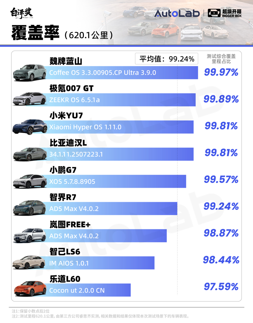 超级开箱|城区领航谁最强?全网最全9车横评给你答案