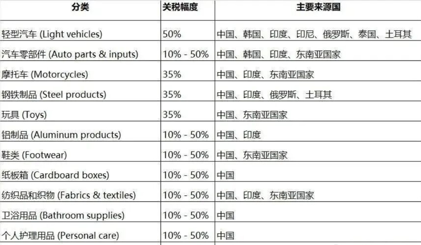 千亿目标未成,出海又遭背刺!陕汽袁宏明逆势落子墨西哥