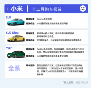 12月买车权益盘点：不降价改送权