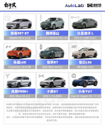 超级开箱｜城区领航谁最强？全网