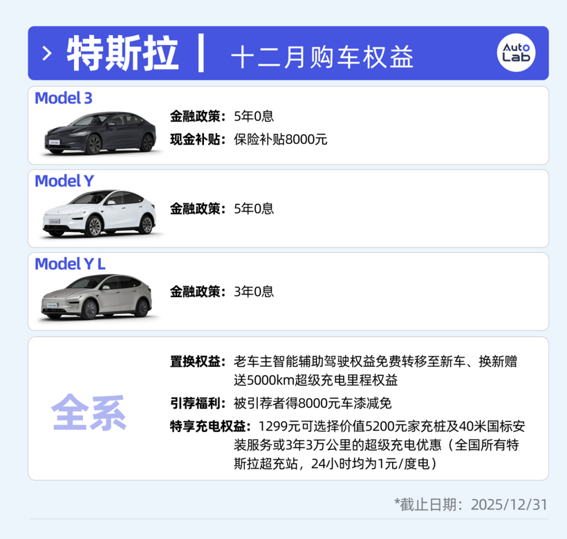 12月买车权益盘点:不降价改送权益,车企这是玩不起了吗