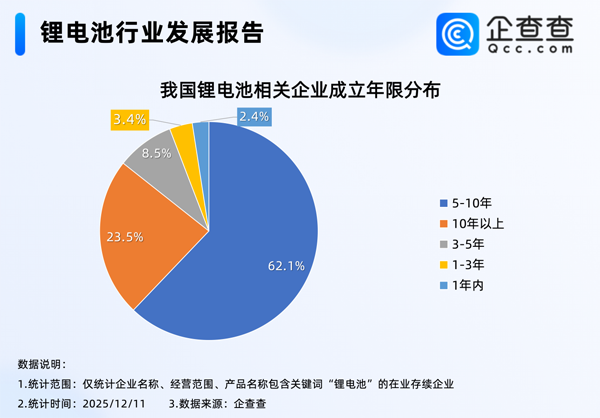 固态电池售价要上调15%！2026年锂电产业走势如何？