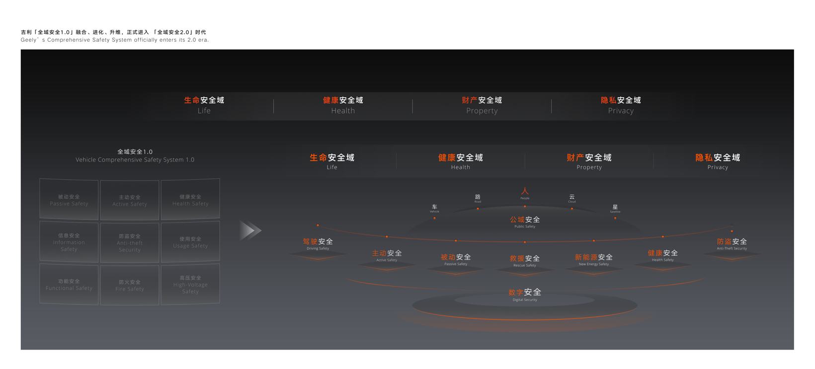 从销毁百台车到五大吉尼斯：吉利的安全执念有多深？