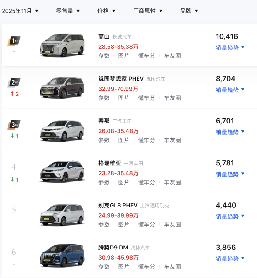 9年,魏牌换了8任CEO