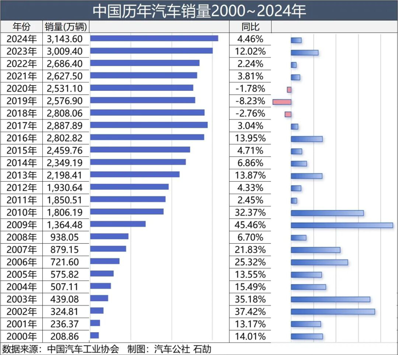 新能源汽车和电池进入下行周期了吗?