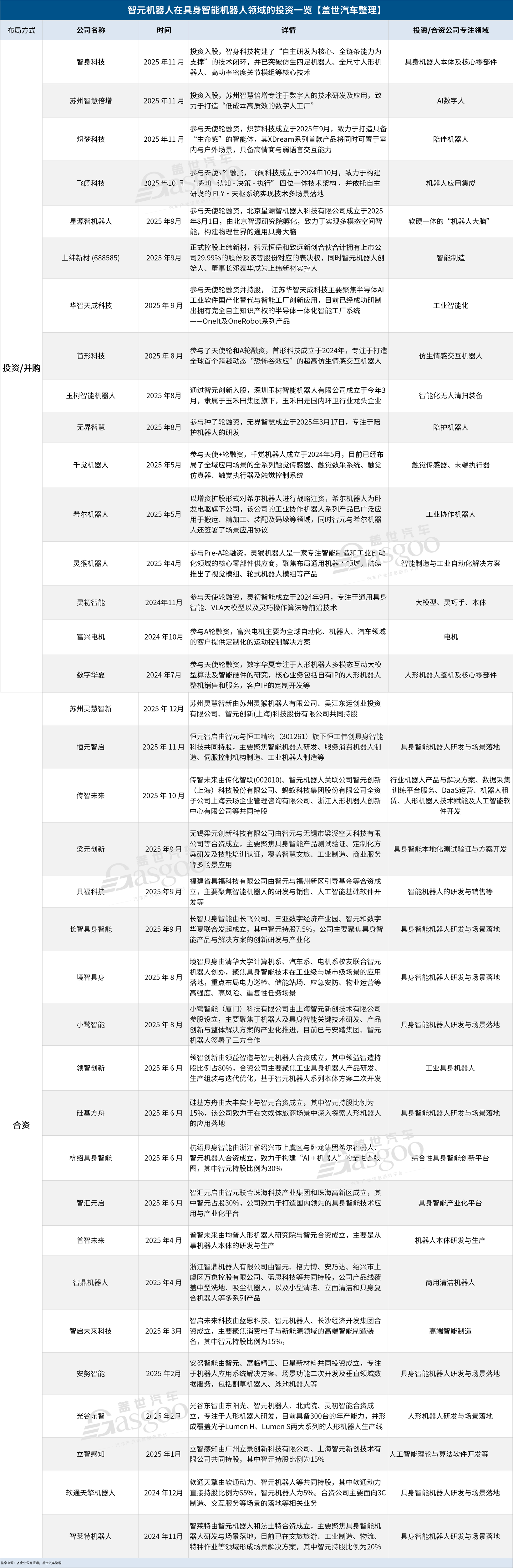 智元资本局：150亿估值背后的生态“豪赌”