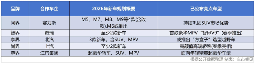 不造车却定义车，鸿蒙智行“五界”背后的技术底座逻辑