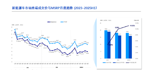 禁止亏本卖车!车圈儿多年的价格战要结束了