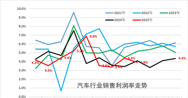 禁止亏本卖车!车圈儿多年的价格战要结束了