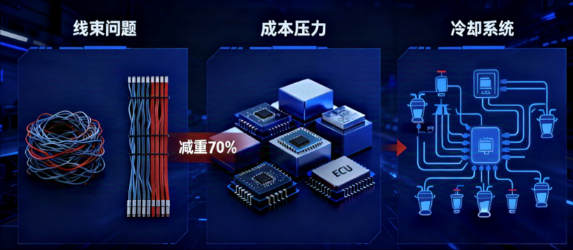 量产交付超50万件!经纬恒润XCU的集成化破局之路