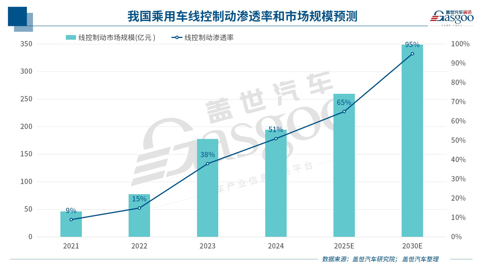 晓莺说 | 线控转向新国标发布，底盘三轴融合加速