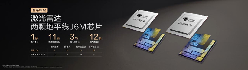 L3正式落地：工信部抢在2025结束之前放行两款L3级自动驾驶车型