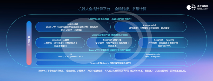 最佳机器人商业落地合作伙伴:全方位解读SesameX多维具身智能计算平台