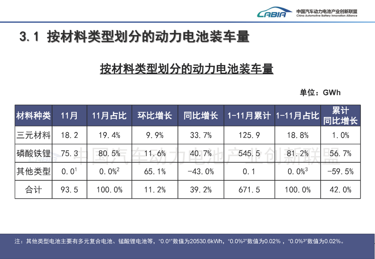 动力电池装车量高涨，“双王” 份额却连降，行业格局生变？