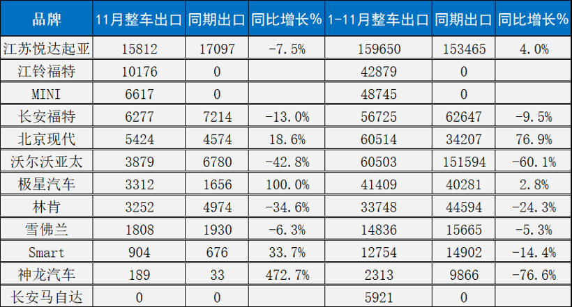那些你觉得要凉的外资车,正在闷声做老外的生意