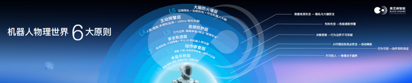 最佳机器人商业落地合作伙伴:全方位解读SesameX多维具身智能计算平台