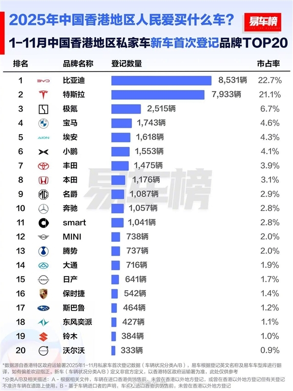 比亚迪香港第20000辆车交付:陈豪、陈茵媺成腾势N9、D9双车主