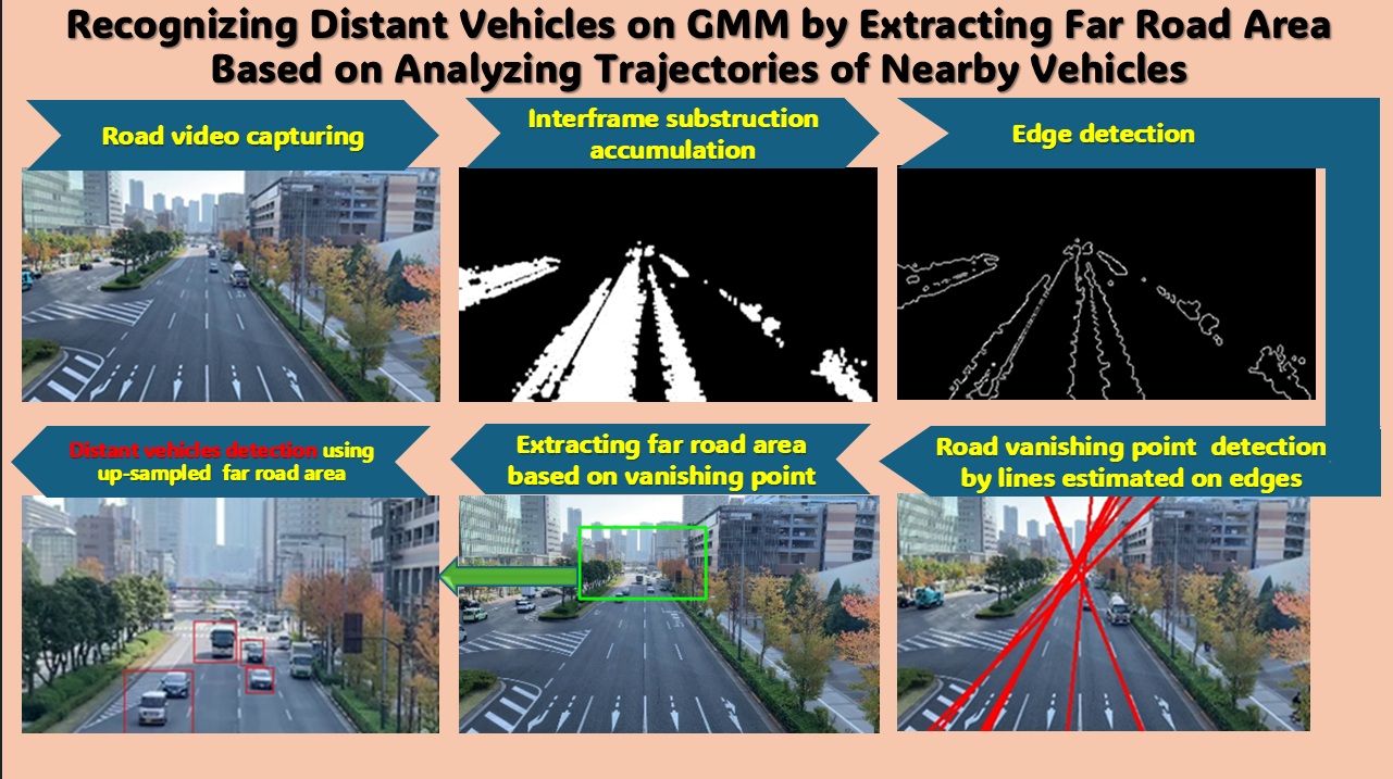SIT发明基于摄像头的新技术 可探测远处车辆以提升道路安全