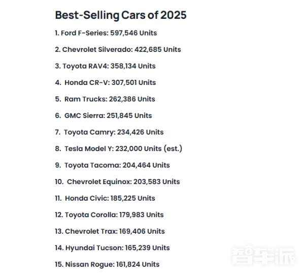 2025年前三季度美国最畅销车型排行榜：福特F系列登顶